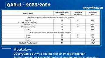 2025/2026-o‘quv yili bakalavriatga qabul uchun test sinovi topshiriladigan fanlar boʻyicha test topshiriqlari soni hamda baholash mezonlari